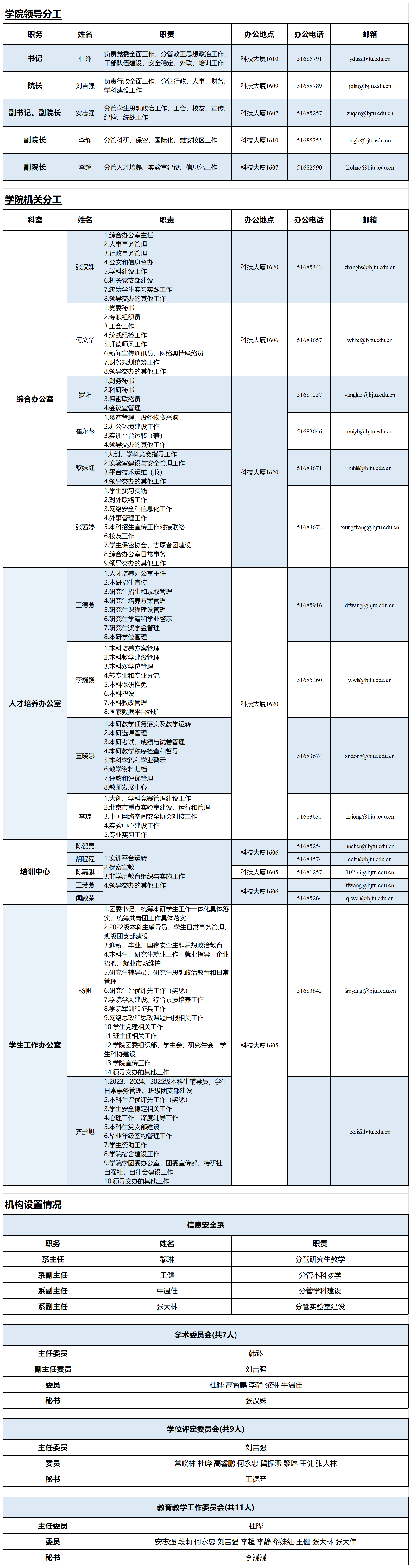 学院领导及机关分工表_Sheet1.png